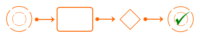 Processus de validation